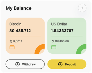 Dashboard-Übersicht der RoseWall Sessions-Automated-Trading-Lösung